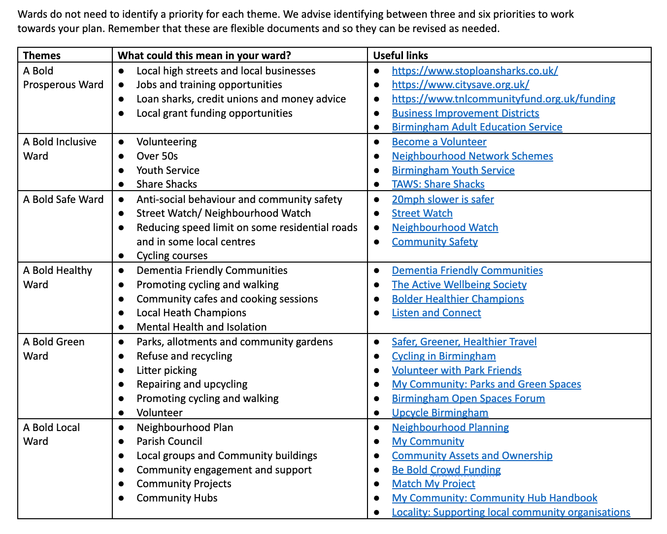 Ward plan info - Stirchley Forum